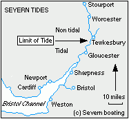 River Severn tides